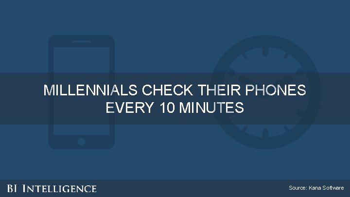 MILLENNIALS CHECK THEIR PHONES EVERY 10 MINUTES Source: Kana Software 