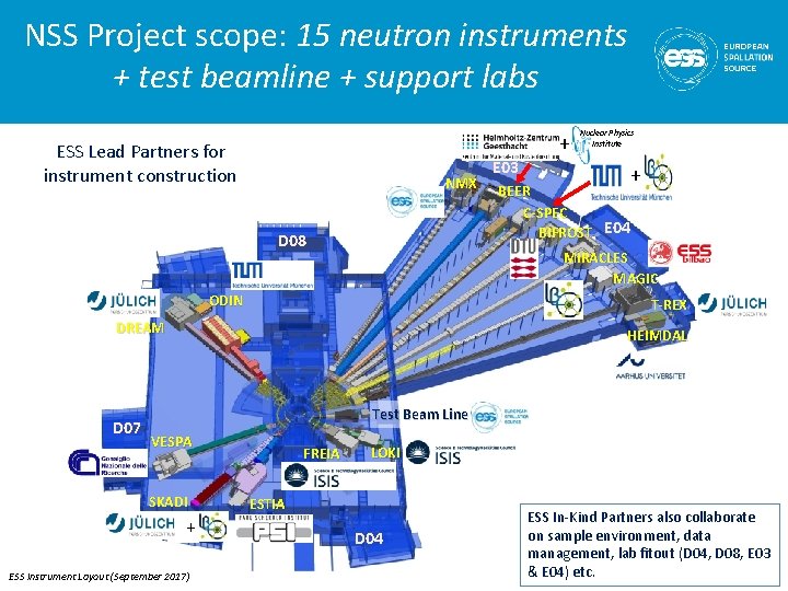 NSS Project scope: 15 neutron instruments + test beamline + support labs + ESS