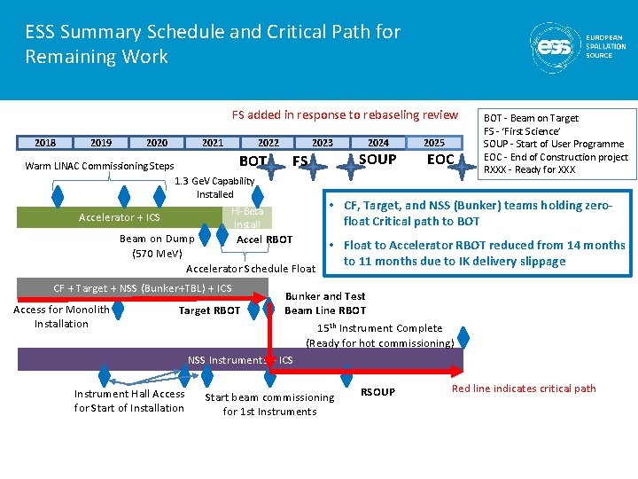 ESS Summary Schedule and Critical Path for Remaining Work FS added in response to