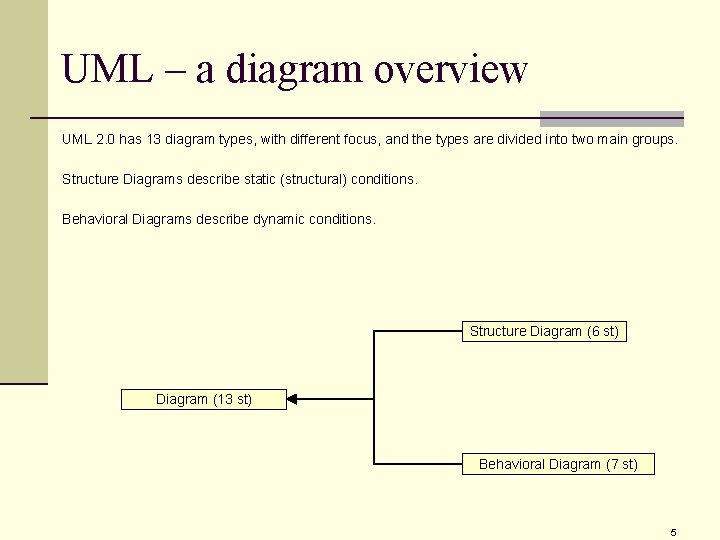 UML – a diagram overview UML 2. 0 has 13 diagram types, with different