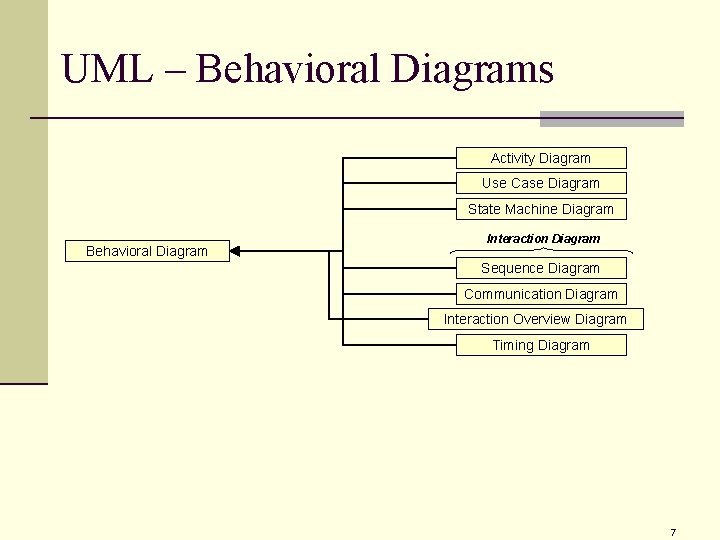 UML – Behavioral Diagrams Activity Diagram Use Case Diagram State Machine Diagram Behavioral Diagram