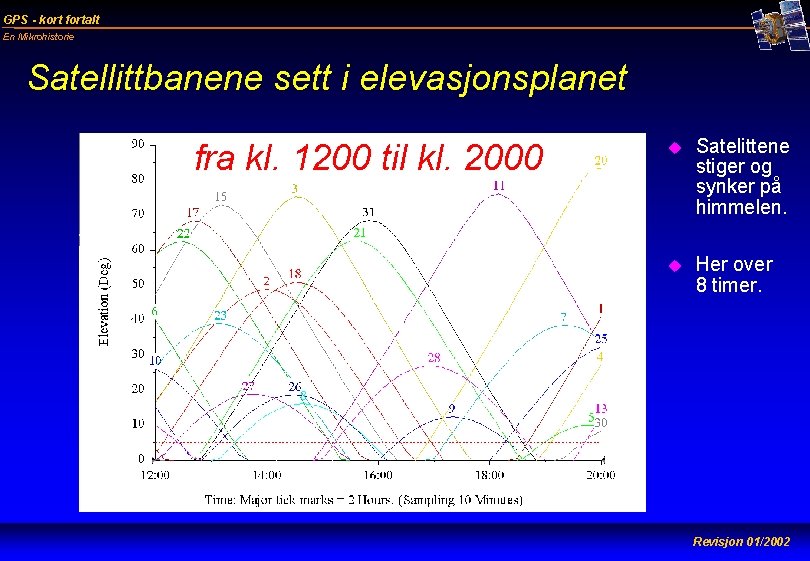 GPS - kort fortalt En Mikrohistorie Satellittbanene sett i elevasjonsplanet fra kl. 1200 til
