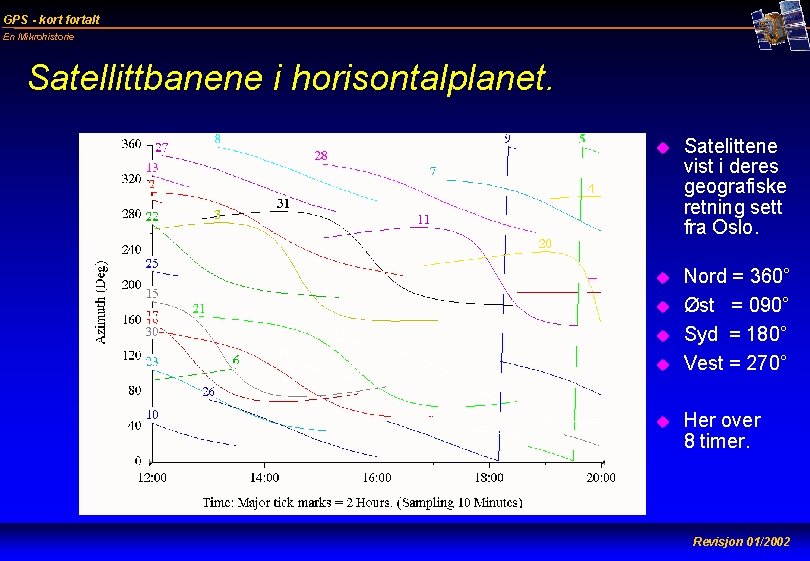 GPS - kort fortalt En Mikrohistorie Satellittbanene i horisontalplanet. u Satelittene vist i deres