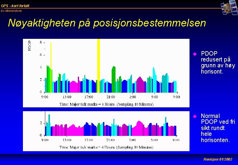 GPS - kort fortalt En Mikrohistorie Nøyaktigheten på posisjonsbestemmelsen u PDOP redusert på grunn