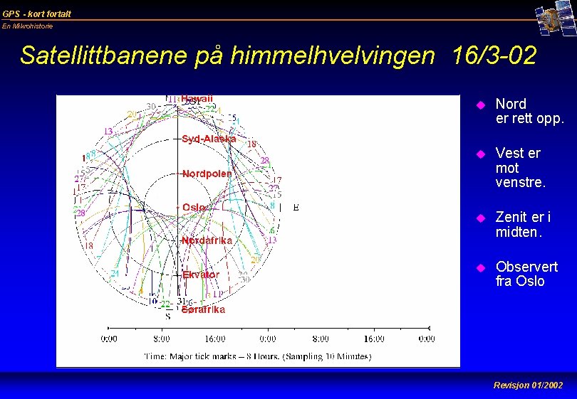 GPS - kort fortalt En Mikrohistorie Satellittbanene på himmelhvelvingen 16/3 -02 u Nord er