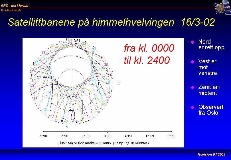 GPS - kort fortalt En Mikrohistorie Satellittbanene på himmelhvelvingen 16/3 -02 fra kl. 0000