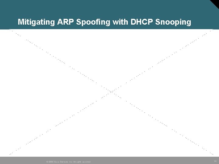 Mitigating ARP Spoofing with DHCP Snooping © 2005 Cisco Systems, Inc. All rights reserved.