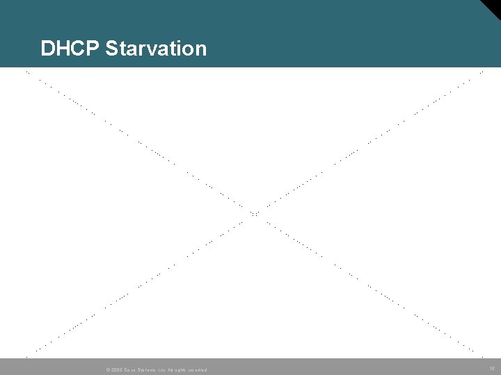 DHCP Starvation © 2005 Cisco Systems, Inc. All rights reserved. 15 