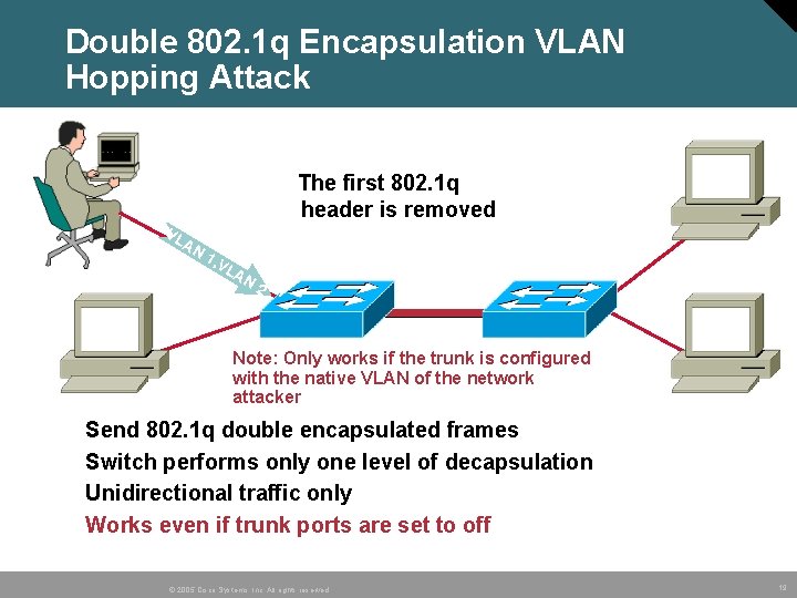 Double 802. 1 q Encapsulation VLAN Hopping Attack The first 802. 1 q header