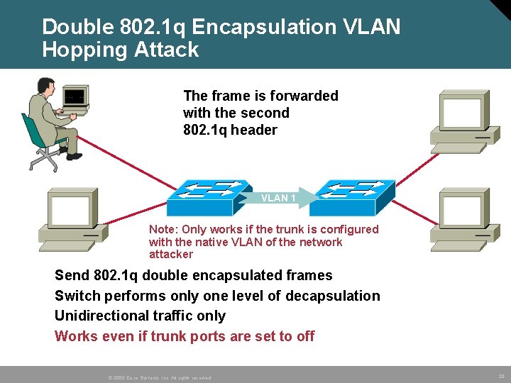 Double 802. 1 q Encapsulation VLAN Hopping Attack The frame is forwarded with the