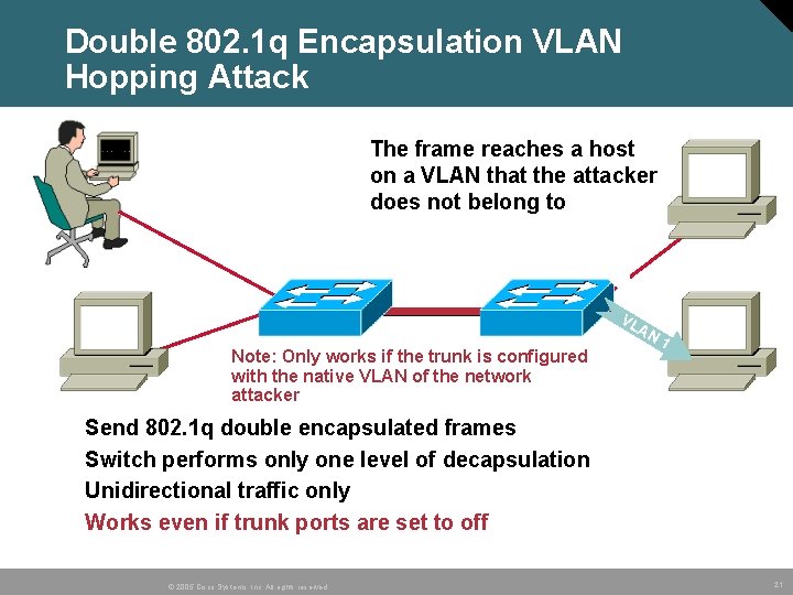 Double 802. 1 q Encapsulation VLAN Hopping Attack The frame reaches a host on