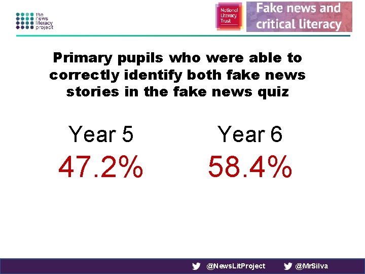 Primary pupils who were able to correctly identify both fake news stories in the