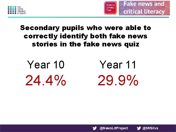 Secondary pupils who were able to correctly identify both fake news stories in the