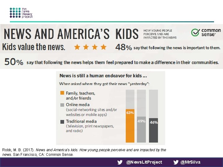 Robb, M. B. (2017). News and America’s kids: How young people perceive and are