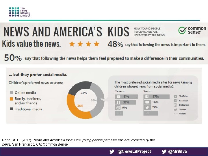 Robb, M. B. (2017). News and America’s kids: How young people perceive and are