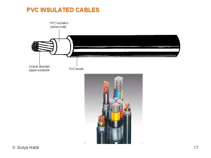 PVC INSULATED CABLES Ir. Surya Hardi 17 