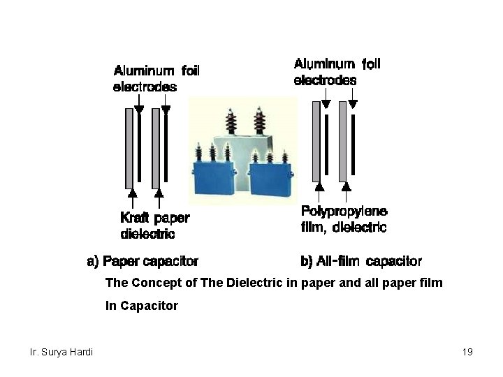 The Concept of The Dielectric in paper and all paper film In Capacitor Ir.