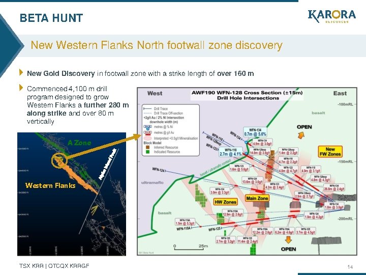 BETA HUNT New Western Flanks North footwall zone discovery New Gold Discovery in footwall