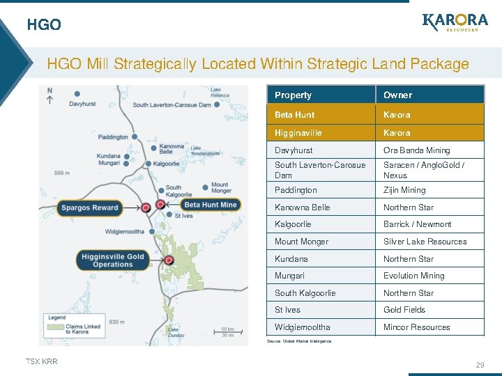 HGO Mill Strategically Located Within Strategic Land Package Property Owner Beta Hunt Karora Higginsville