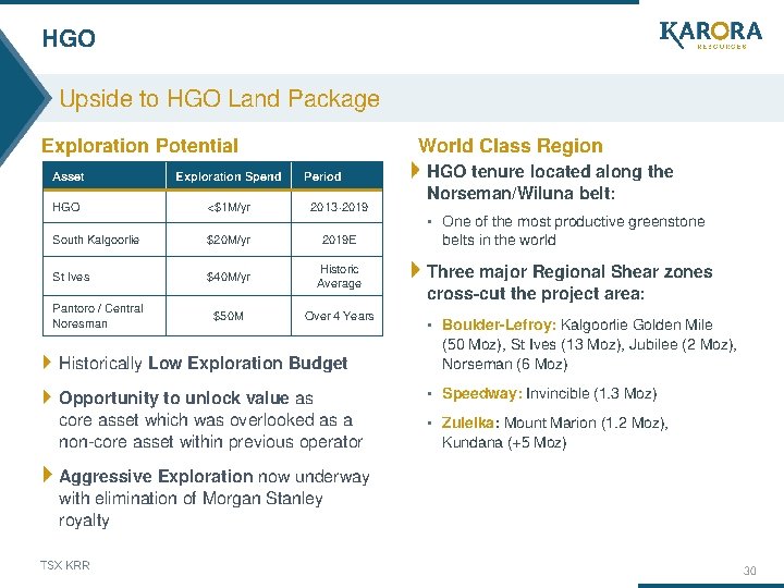HGO Upside to HGO Land Package Exploration Potential World Class Region Asset Exploration Spend