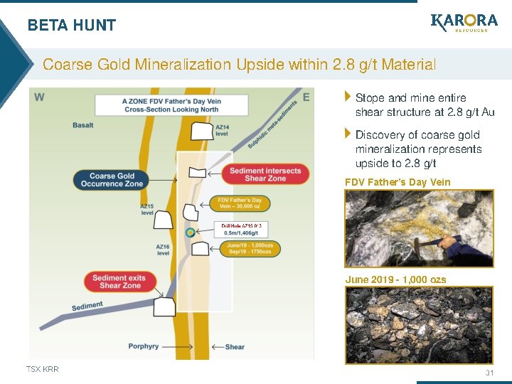 BETA HUNT Coarse Gold Mineralization Upside within 2. 8 g/t Material Stope and mine