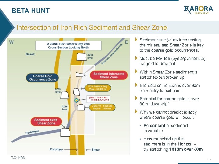 BETA HUNT Intersection of Iron Rich Sediment and Shear Zone Sediment unit (<1 m)