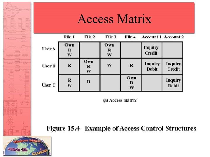 Access Matrix 