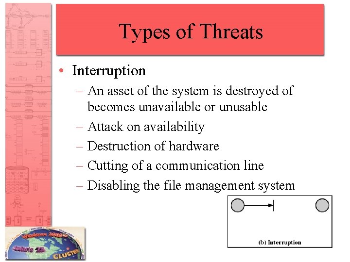 Types of Threats • Interruption – An asset of the system is destroyed of