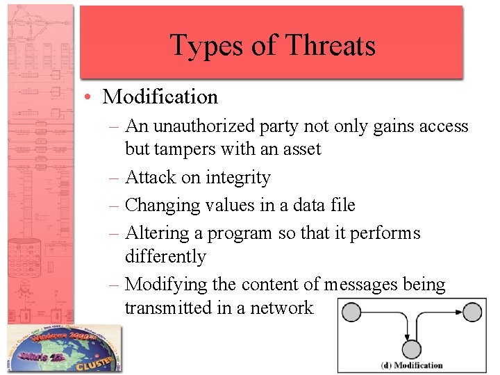 Types of Threats • Modification – An unauthorized party not only gains access but