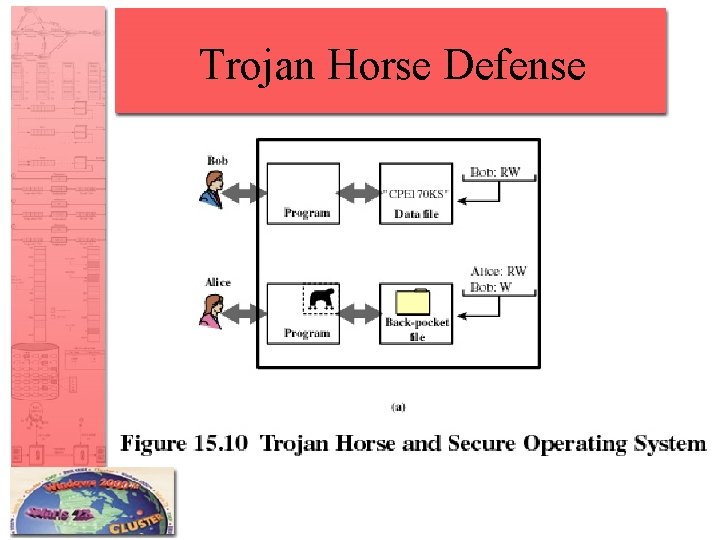 Trojan Horse Defense 