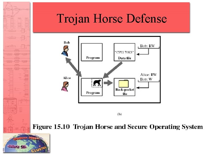 Trojan Horse Defense 