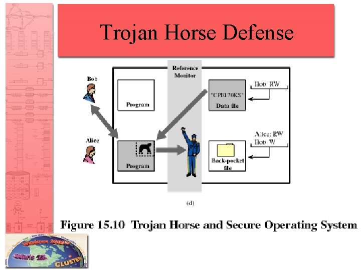 Trojan Horse Defense 