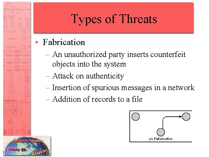 Types of Threats • Fabrication – An unauthorized party inserts counterfeit objects into the