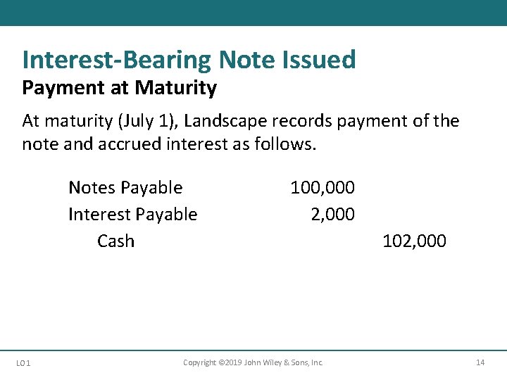 Interest-Bearing Note Issued Payment at Maturity At maturity (July 1), Landscape records payment of