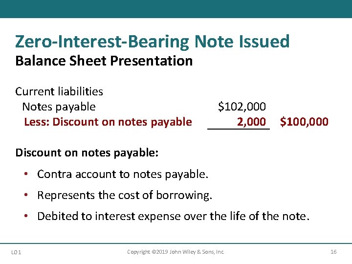 Zero-Interest-Bearing Note Issued Balance Sheet Presentation Current liabilities Notes payable Less: Discount on notes