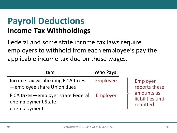 Payroll Deductions Income Tax Withholdings Federal and some state income tax laws require employers