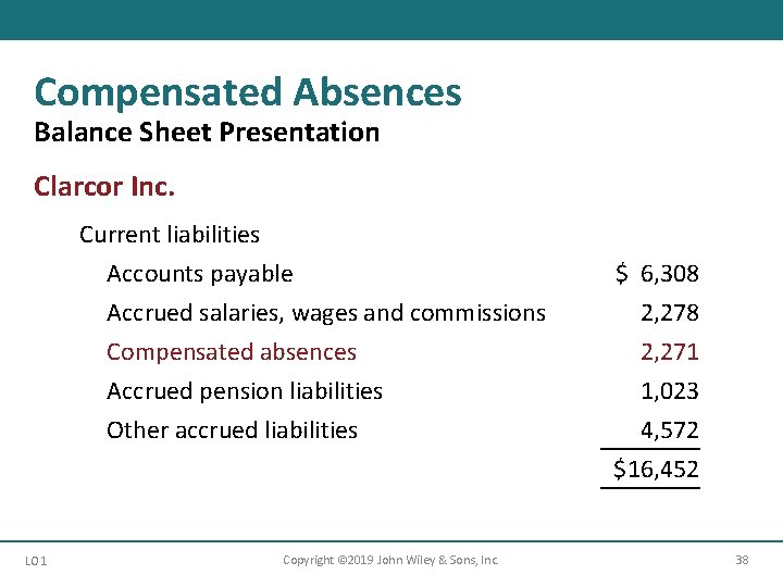 Compensated Absences Balance Sheet Presentation Clarcor Inc. Current liabilities Accounts payable Accrued salaries, wages