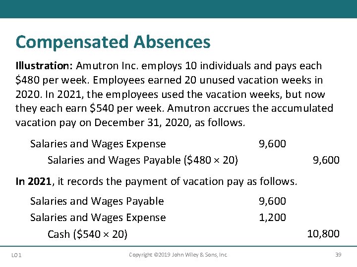 Compensated Absences Illustration: Amutron Inc. employs 10 individuals and pays each $480 per week.