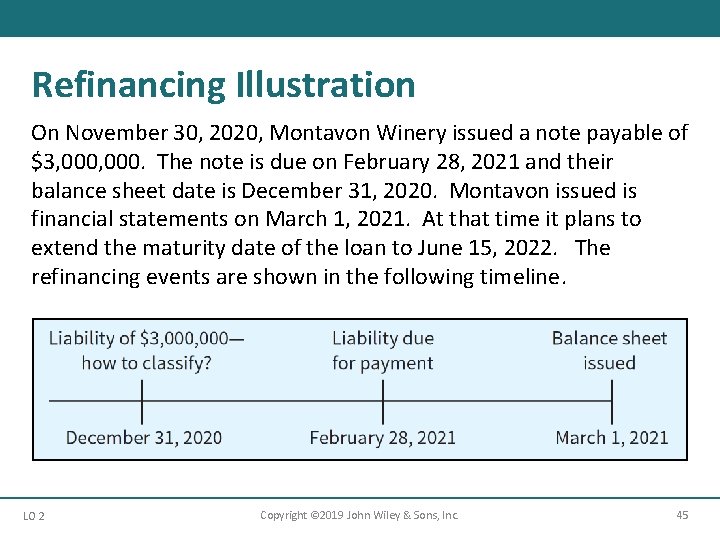 Refinancing Illustration On November 30, 2020, Montavon Winery issued a note payable of $3,