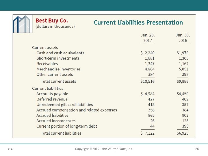 Current Liabilities Presentation LO 4 Copyright © 2019 John Wiley & Sons, Inc. 86