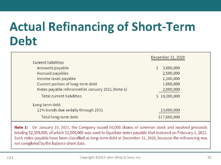 Actual Refinancing of Short-Term Debt LO 4 Copyright © 2019 John Wiley & Sons,