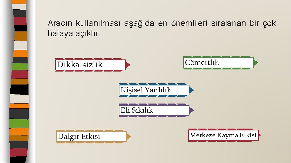 Aracın kullanılması aşağıda en önemlileri sıralanan bir çok hataya açıktır. Cömertlik Dikkatsizlik Kişisel Yanlılık