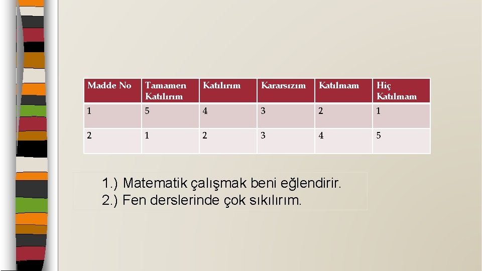 Madde No Tamamen Katılırım Kararsızım Katılmam Hiç Katılmam 1 5 4 3 2 1