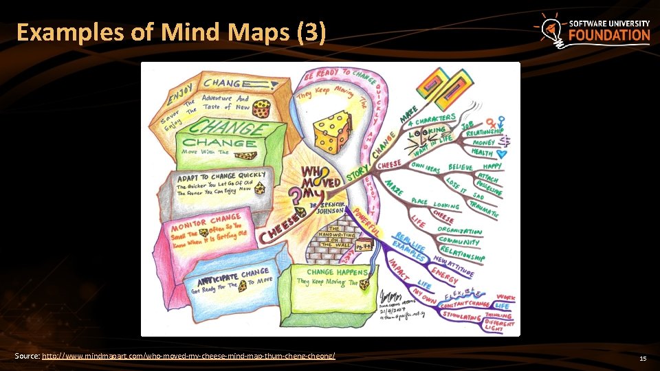 Examples of Mind Maps (3) Source: http: //www. mindmapart. com/who-moved-my-cheese-mind-map-thum-cheng-cheong/ 15 