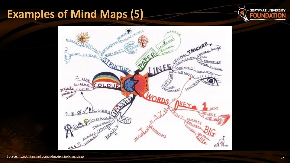 Examples of Mind Maps (5) Source: http: //litemind. com/what-is-mind-mapping/ 17 