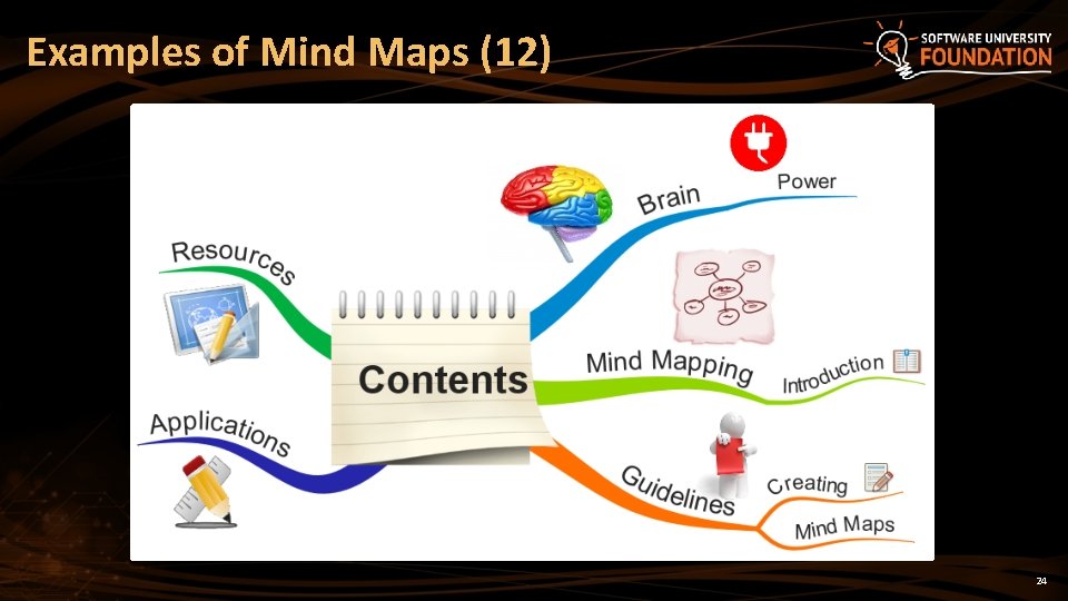 Examples of Mind Maps (12) 24 