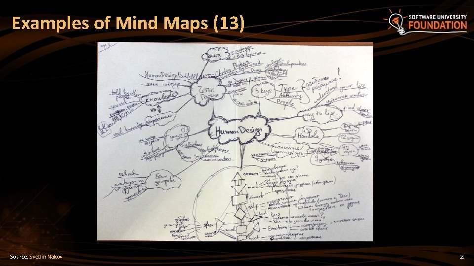 Examples of Mind Maps (13) Source: Svetlin Nakov 25 