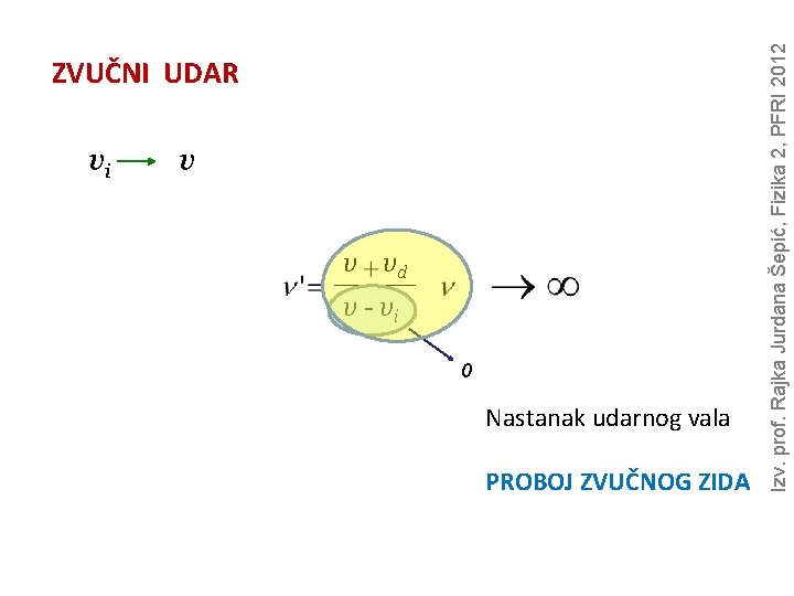 vi v v vd v - vi 0 Nastanak udarnog vala PROBOJ ZVUČNOG ZIDA vi v v vd v - vi 0 Nastanak udarnog vala PROBOJ ZVUČNOG ZIDA