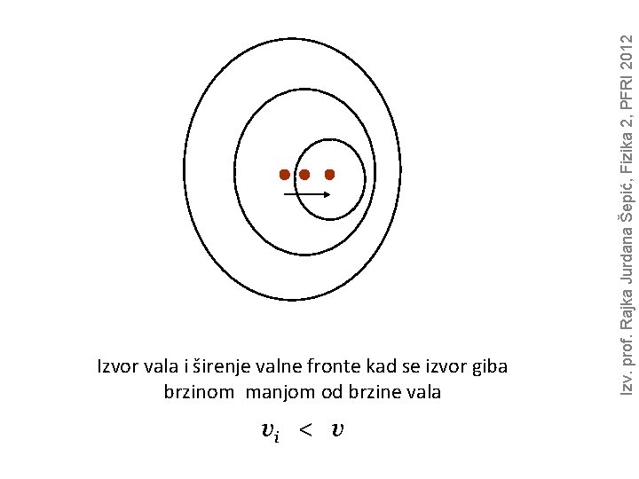 vi < v Izv. prof. Rajka Jurdana Šepić, Fizika 2, PFRI 2012 Izvor vala vi < v Izv. prof. Rajka Jurdana Šepić, Fizika 2, PFRI 2012 Izvor vala