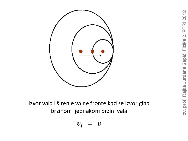 vi = v Izv. prof. Rajka Jurdana Šepić, Fizika 2, PFRI 2012 Izvor vala